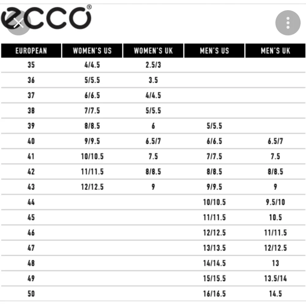 Ecco new p4